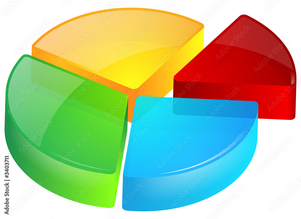 diagramme circulaire