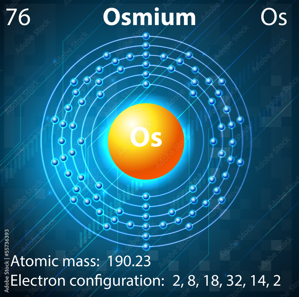 Osmium