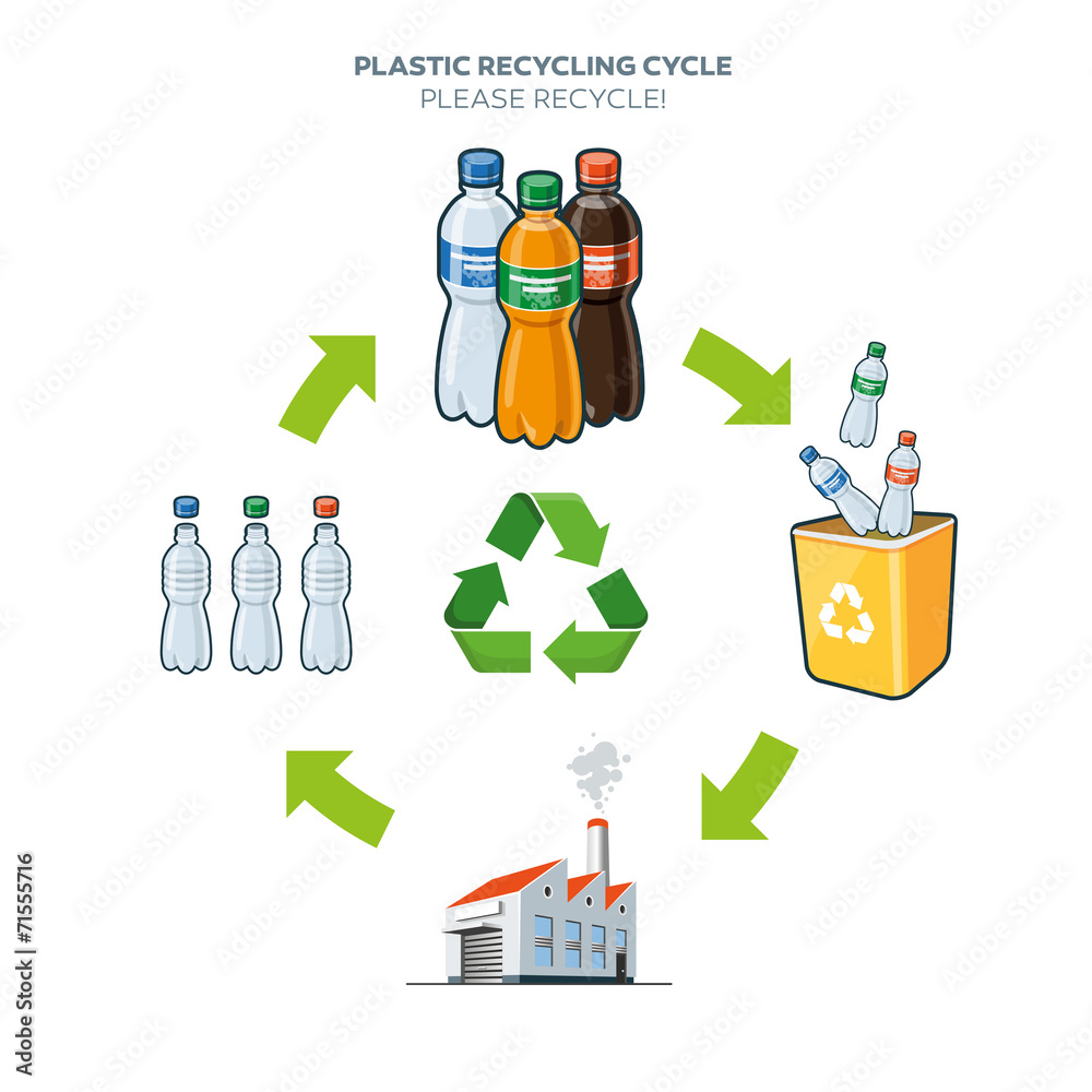 塑料回收循环图解