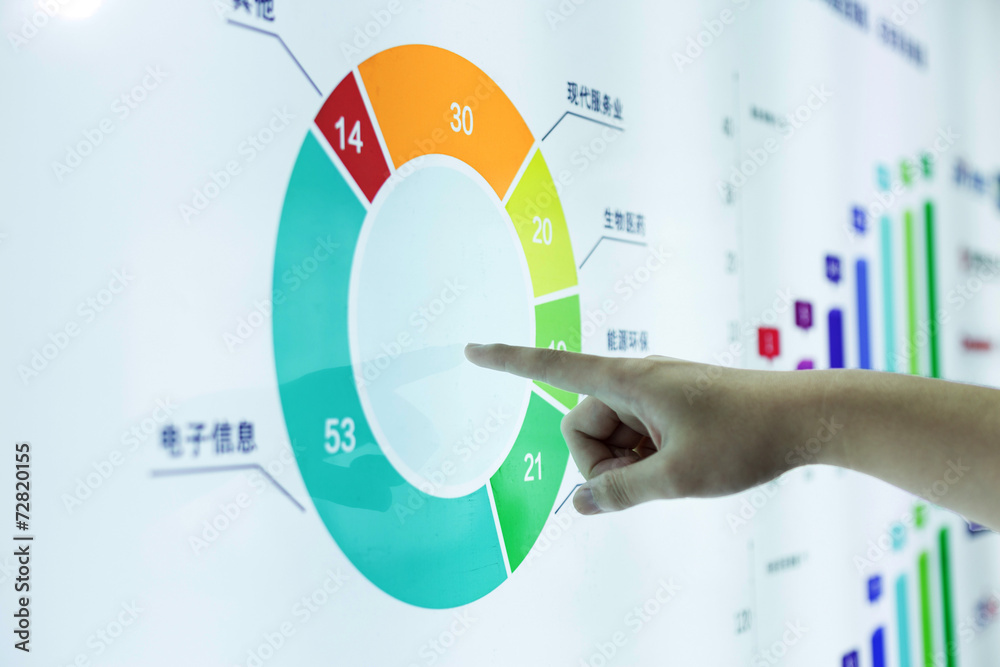 finger click the touch screen to analysis the financial report