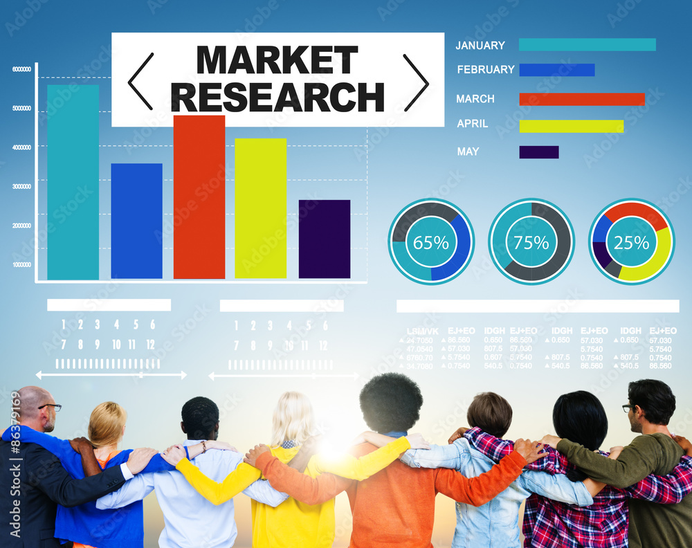 市场研究业务百分比研究营销策略