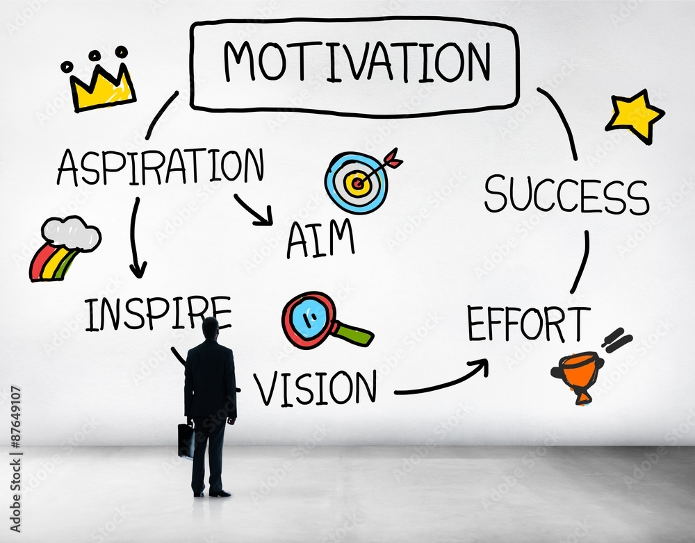 Motivation Aspiration Aim Vision Success Concept