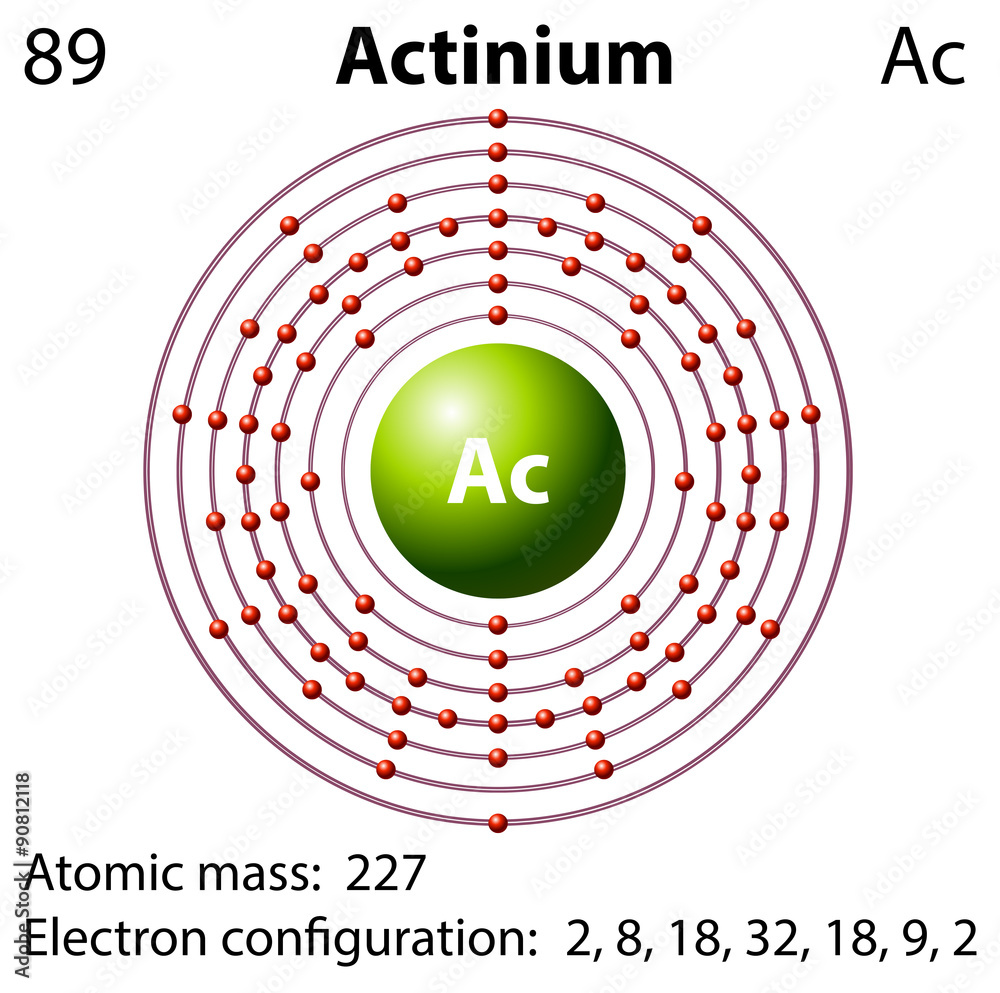 Diagram representation of the element actinium