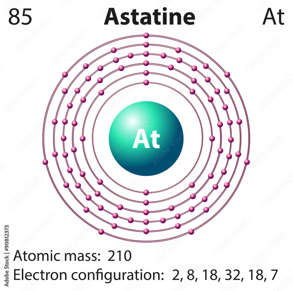 元素astatine的图解表示