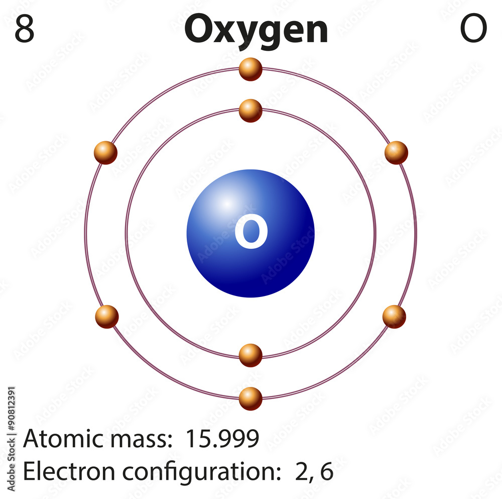 元素氧的图示