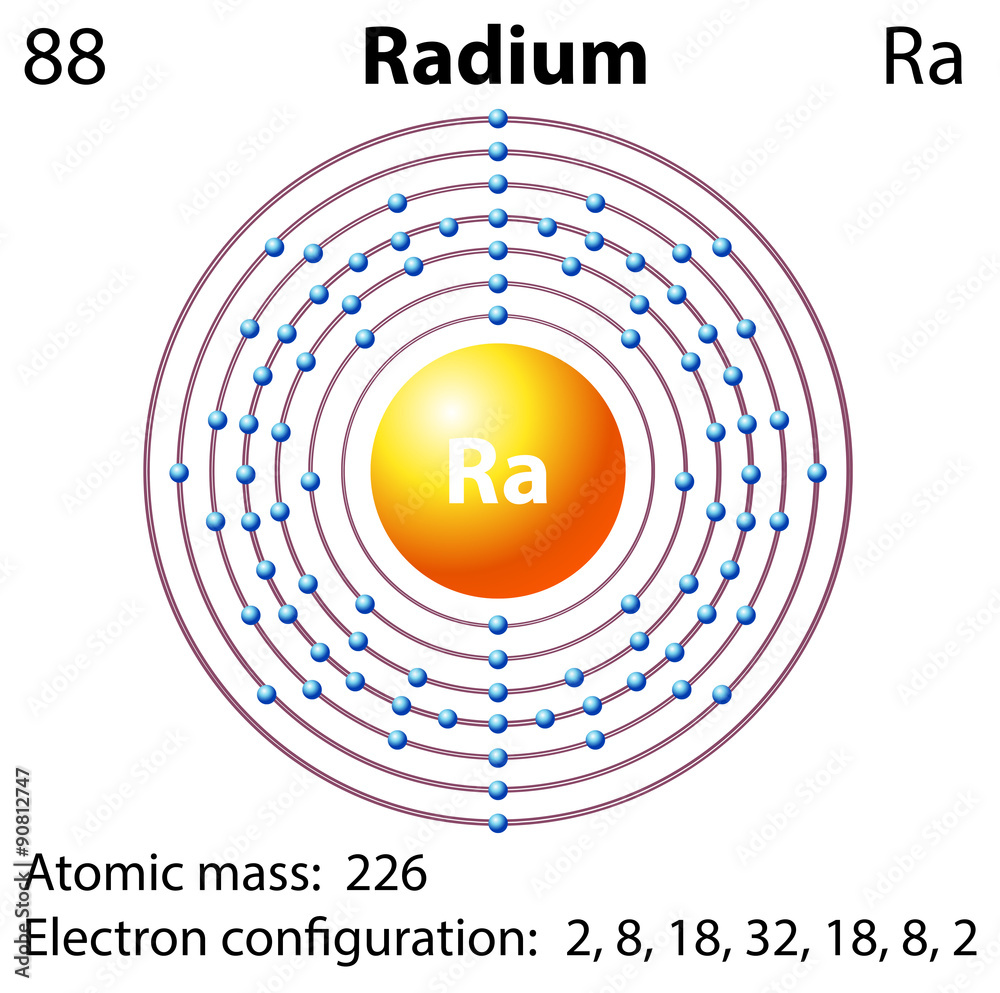 元素镭的图解表示