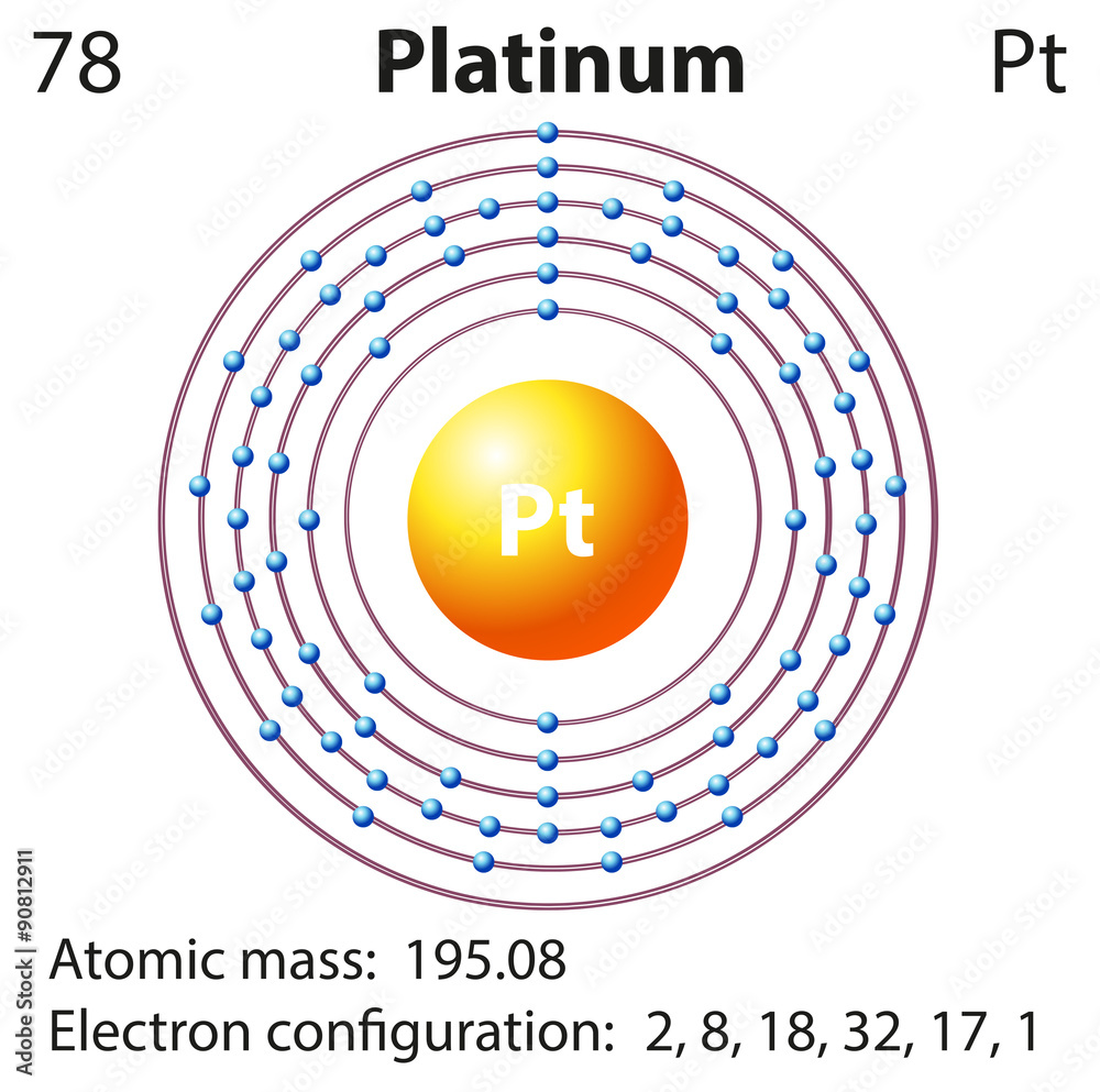 铂元素的图示