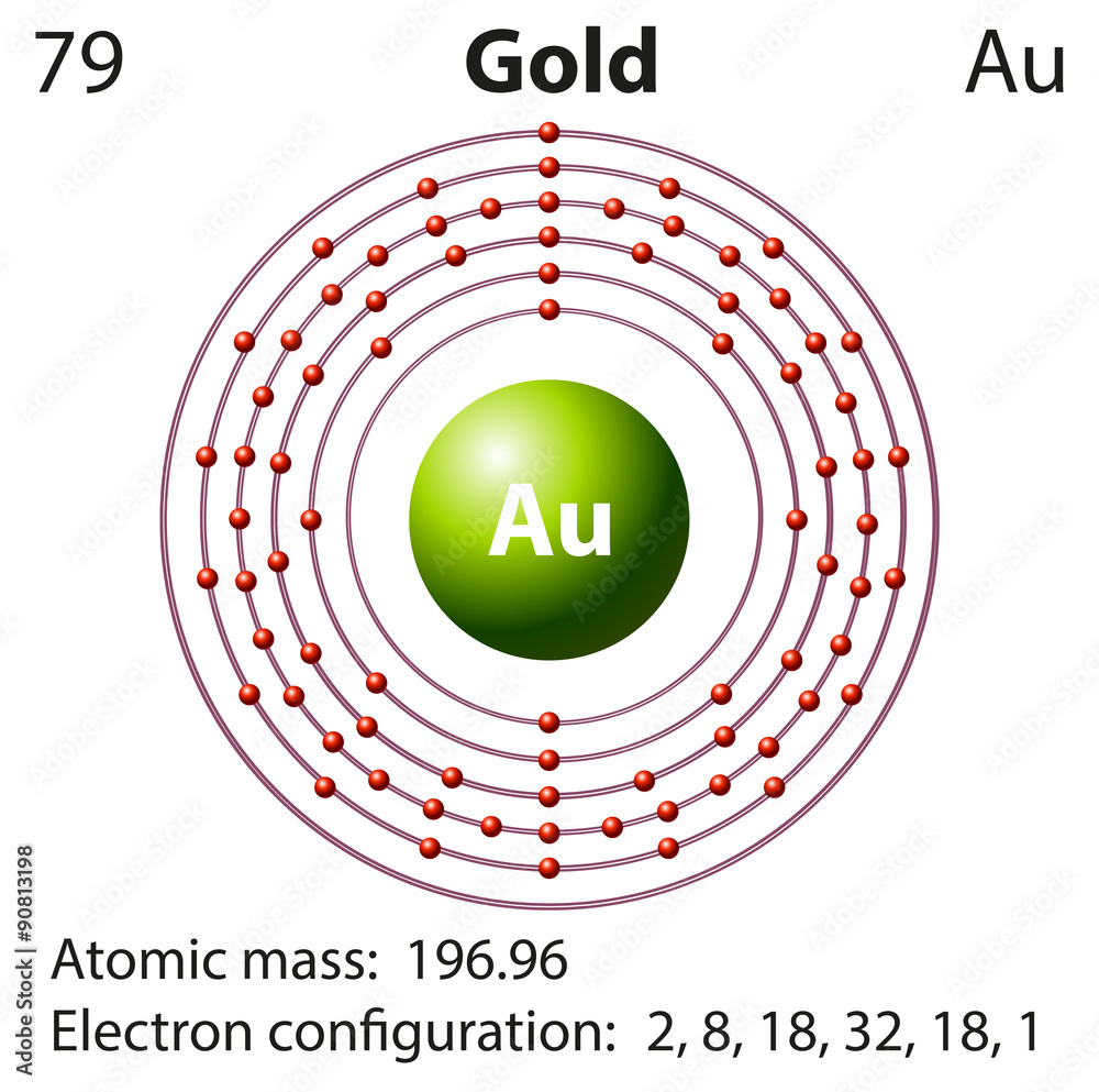 Diagram representation of the element gold