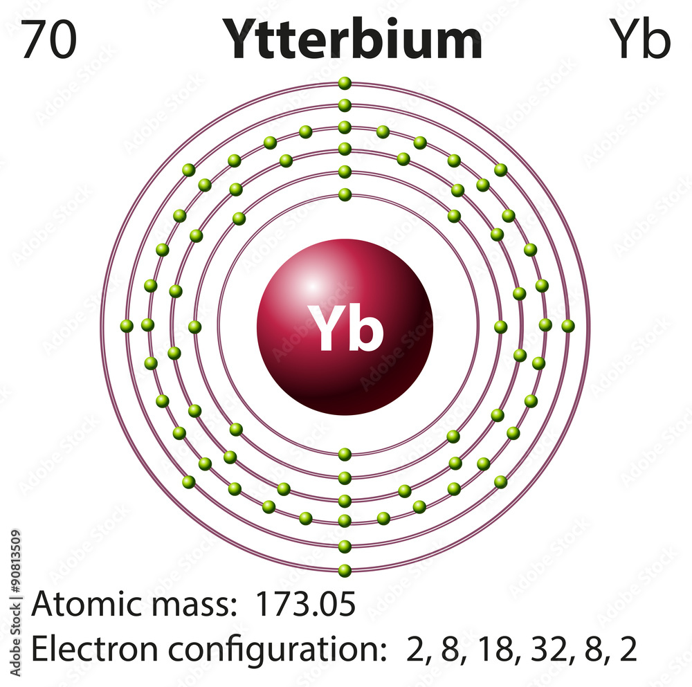 元素Yetterbium的图解表示