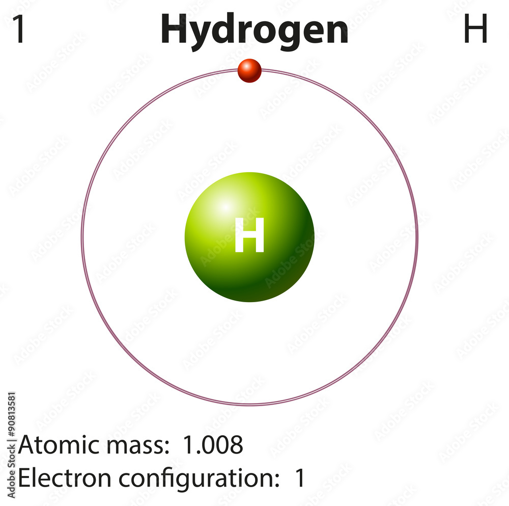 氢元素示意图