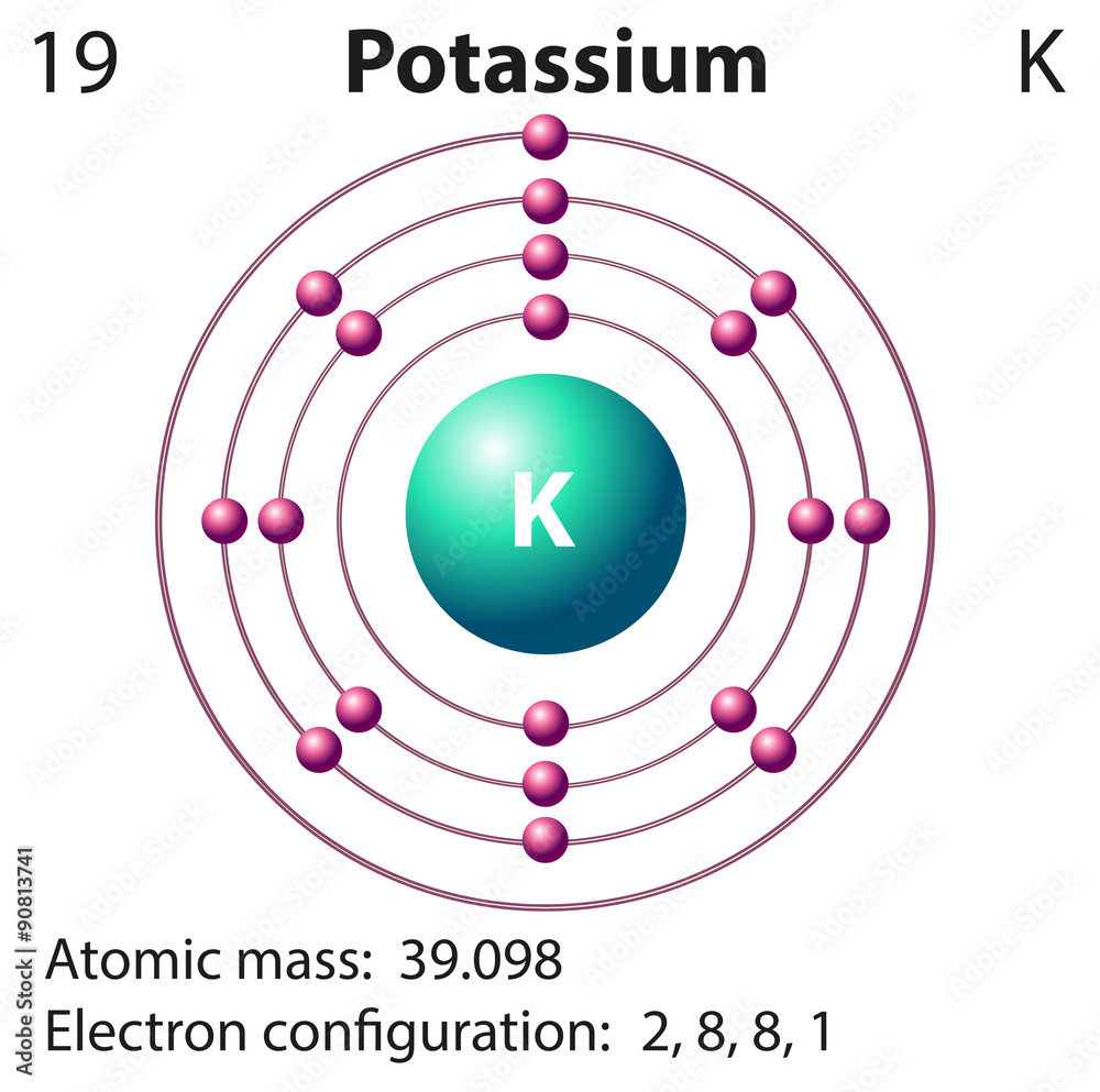 Diagram representation of the element potassium