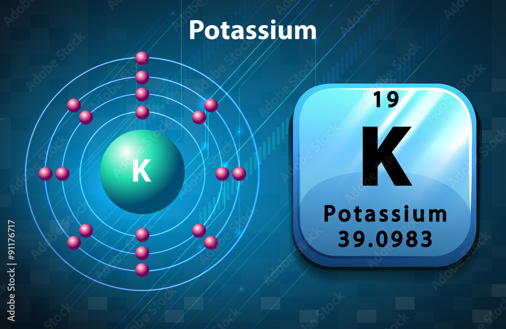 Potassium symbol and atom diagram potassium