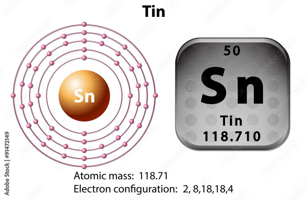 锡的符号和电子图