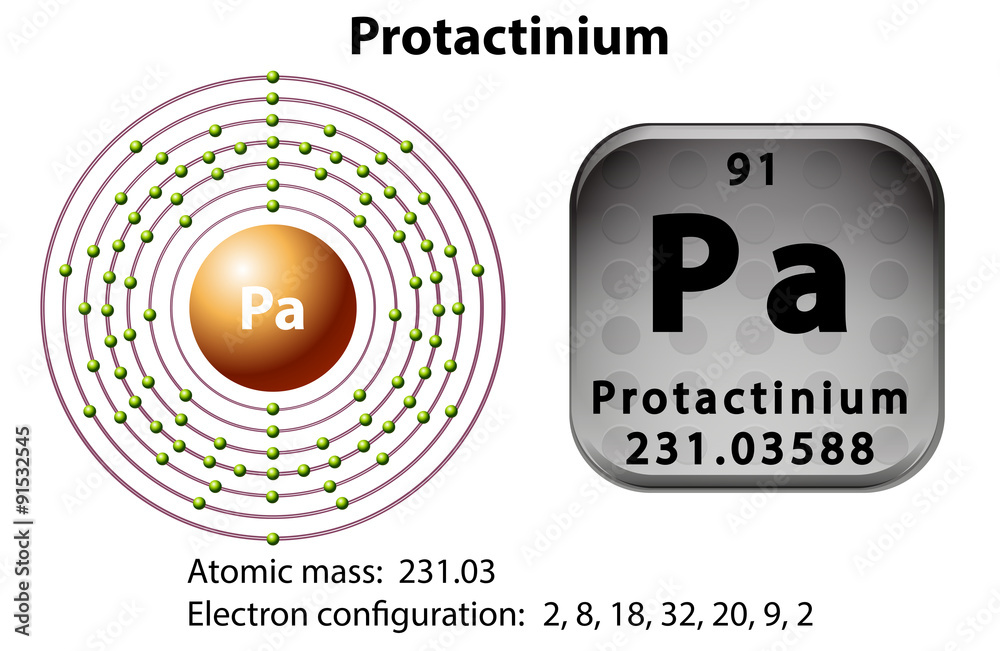 Symbol and electron diagram for Protactinium