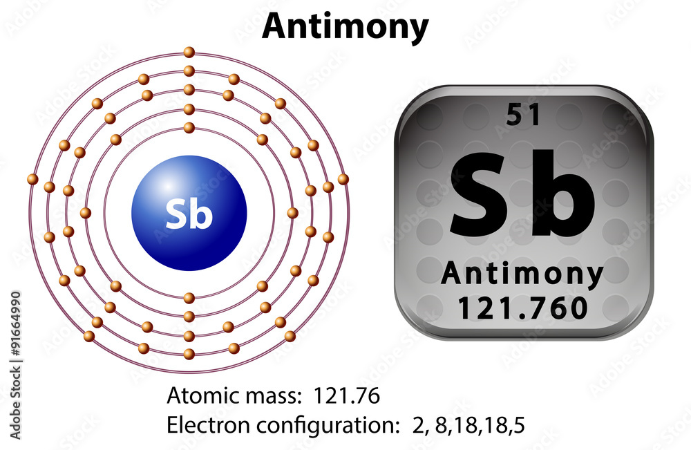 Symbol and electron diagram for Antimony