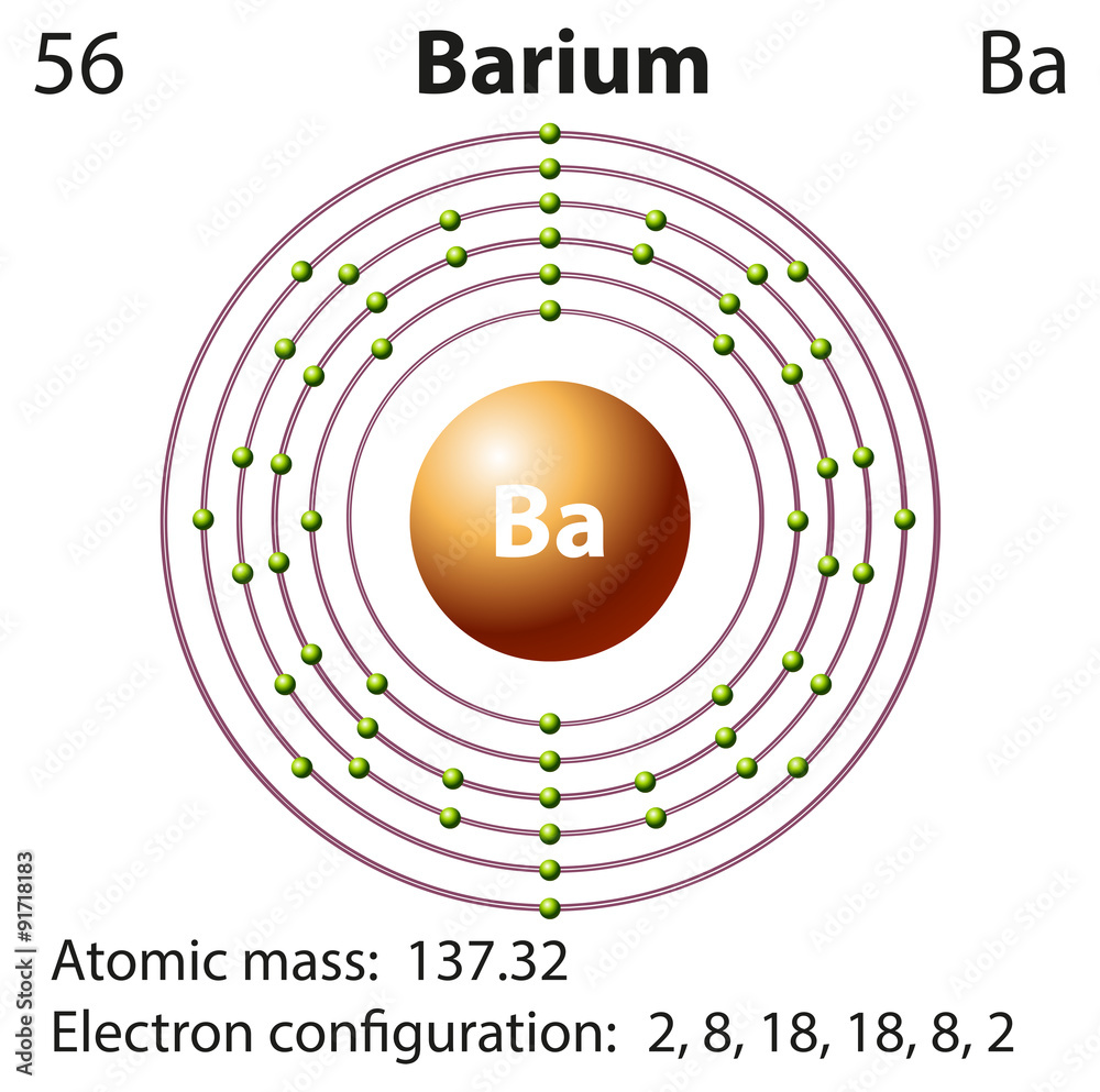 Symbol and electron diagram for Barium