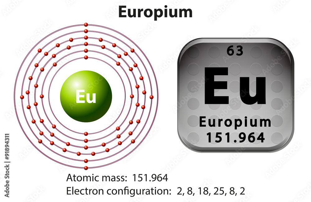 铕的符号和电子图