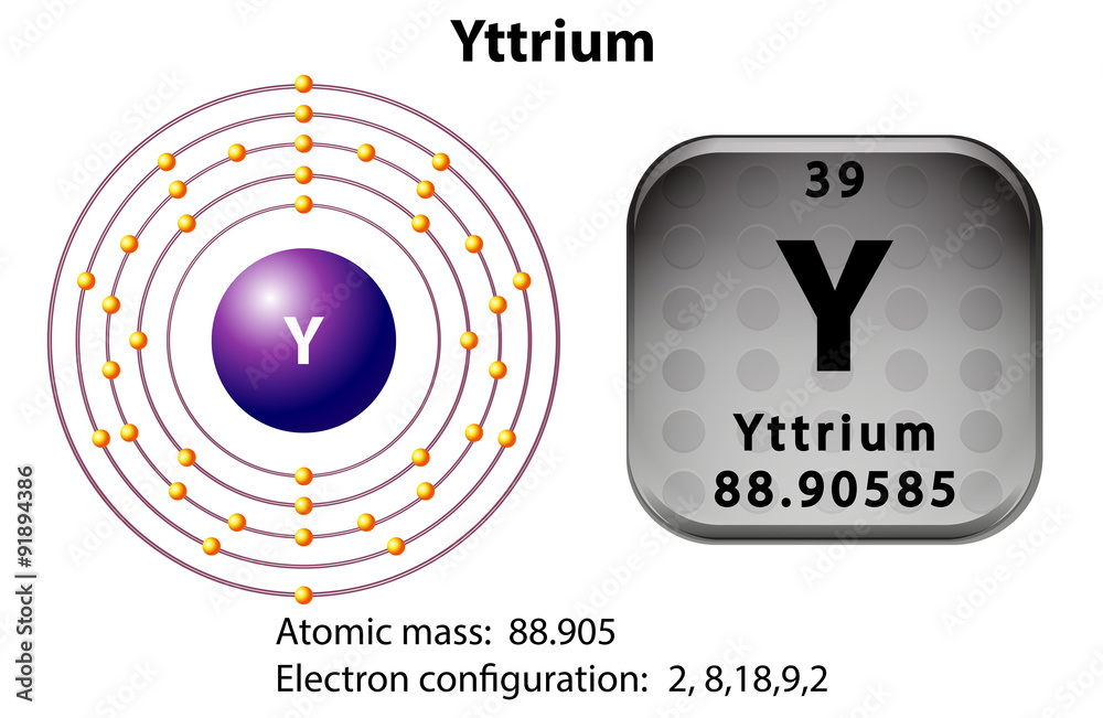 钇的符号和电子图