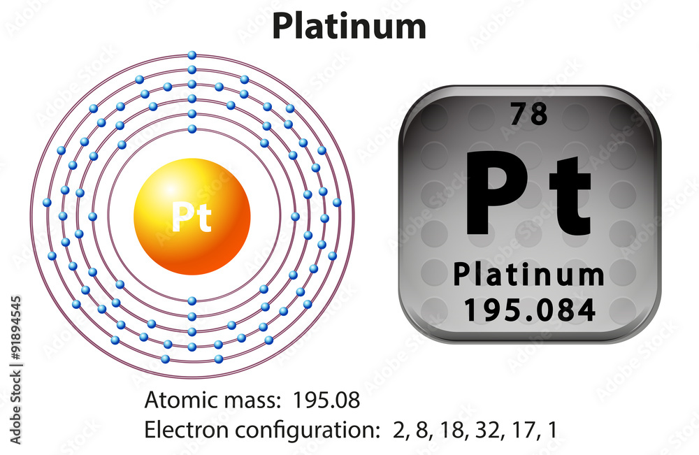 白金的符号和电子图