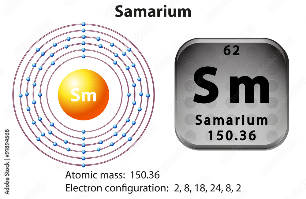 钐的符号和电子图