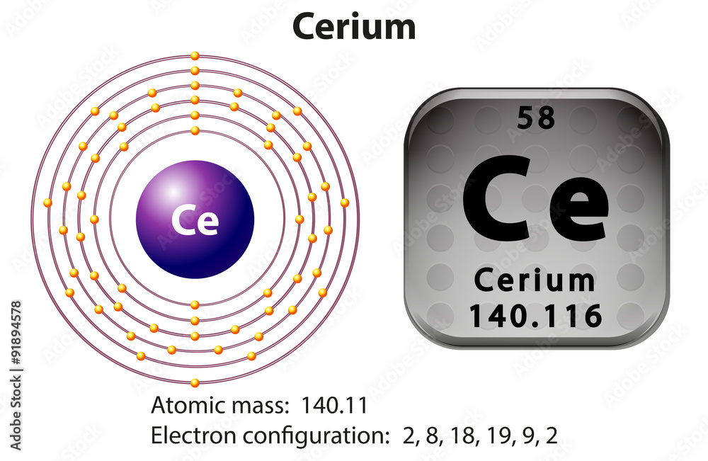 铈的符号和电子图