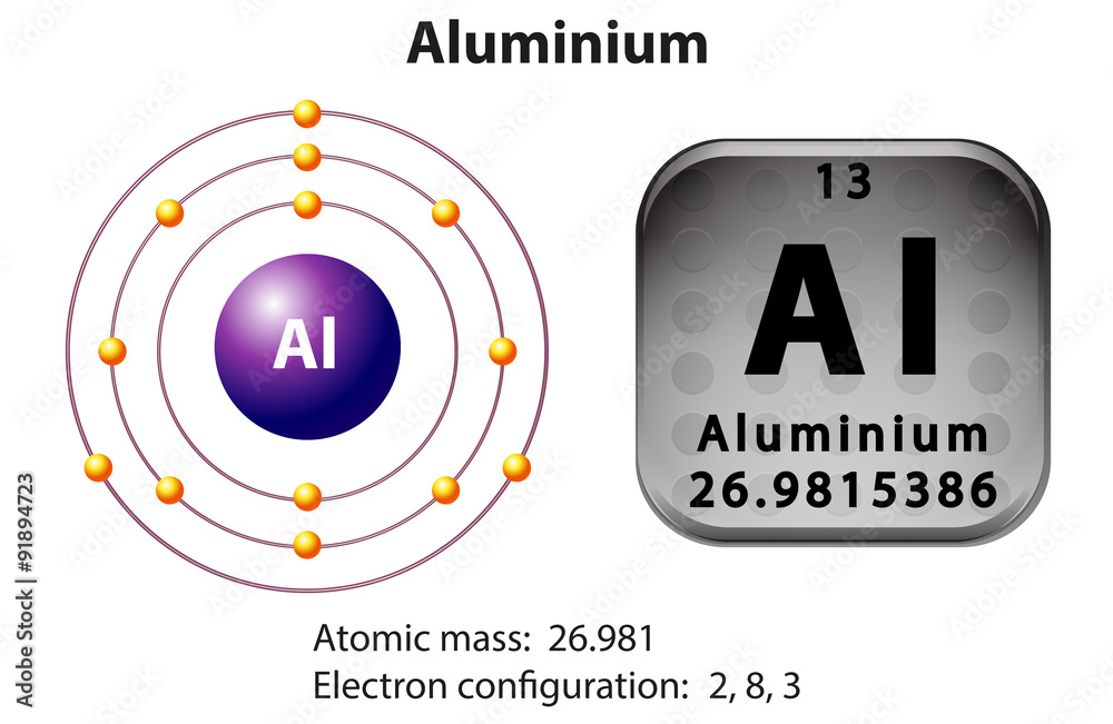 铝的符号和电子图