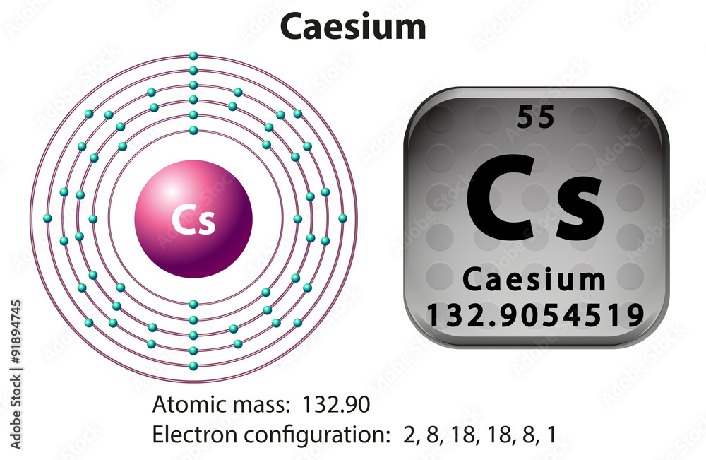 铯的符号和电子图