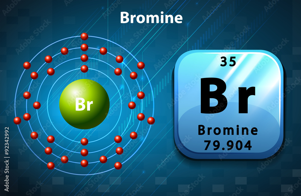 Symbol and electron diagram for Bromine