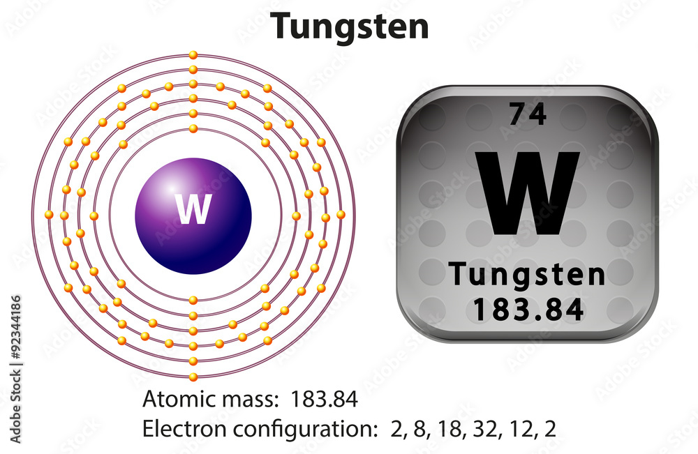 钨的符号和电子图