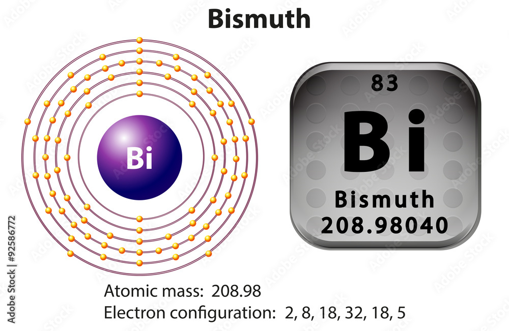 铋的符号和电子图