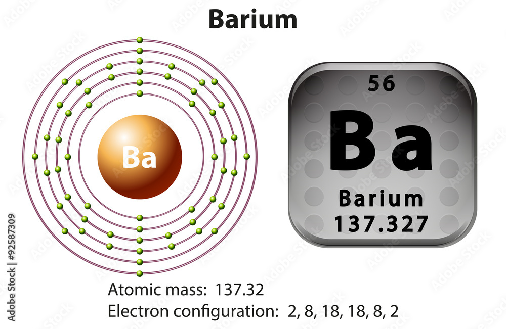 钡的符号和电子图