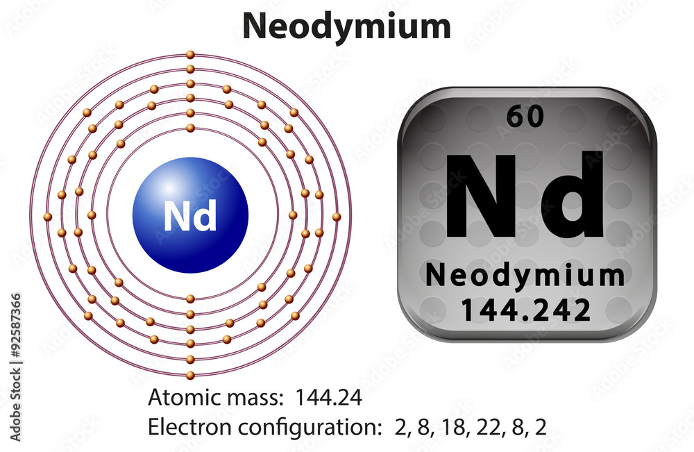 钕的符号和电子图