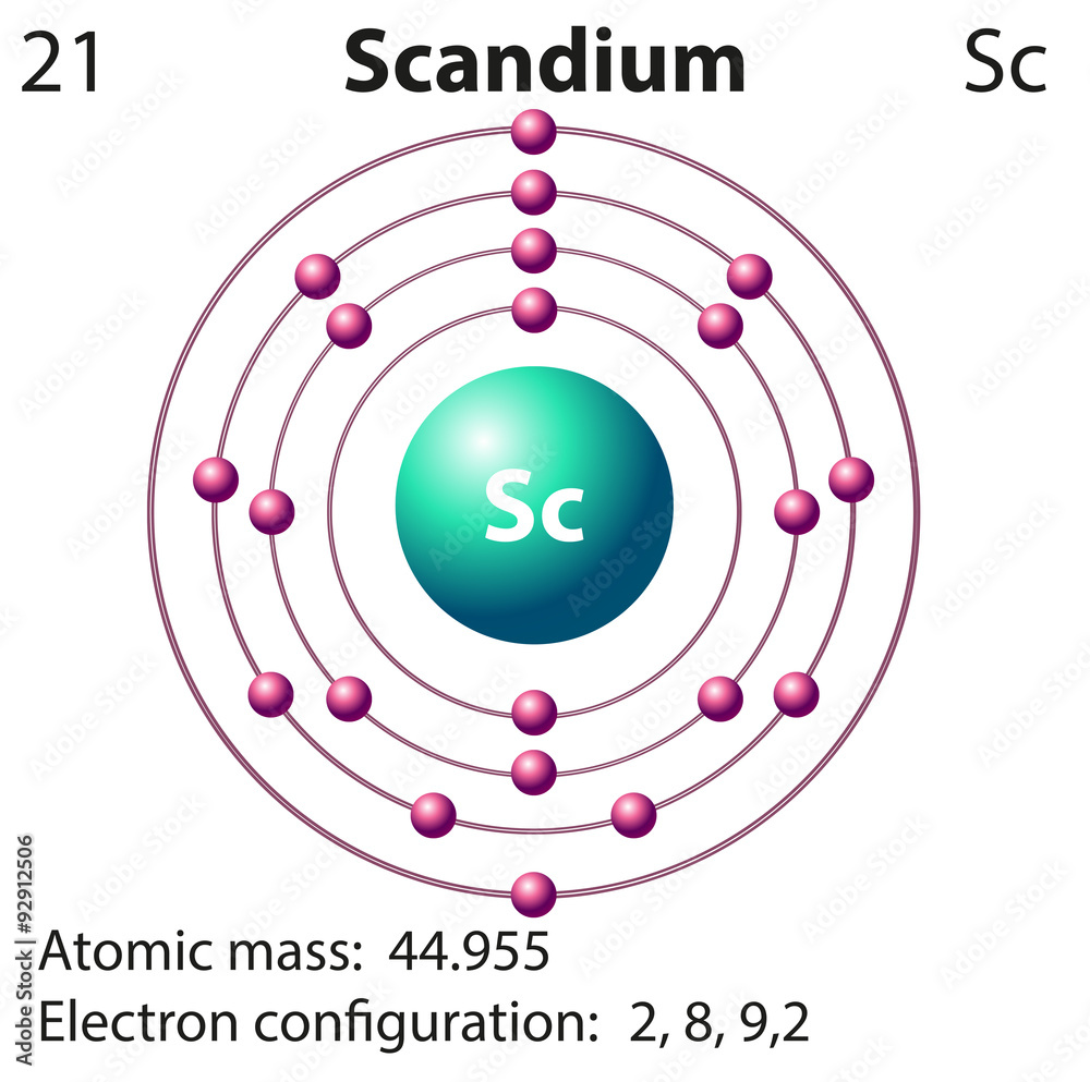 钪的符号和电子图