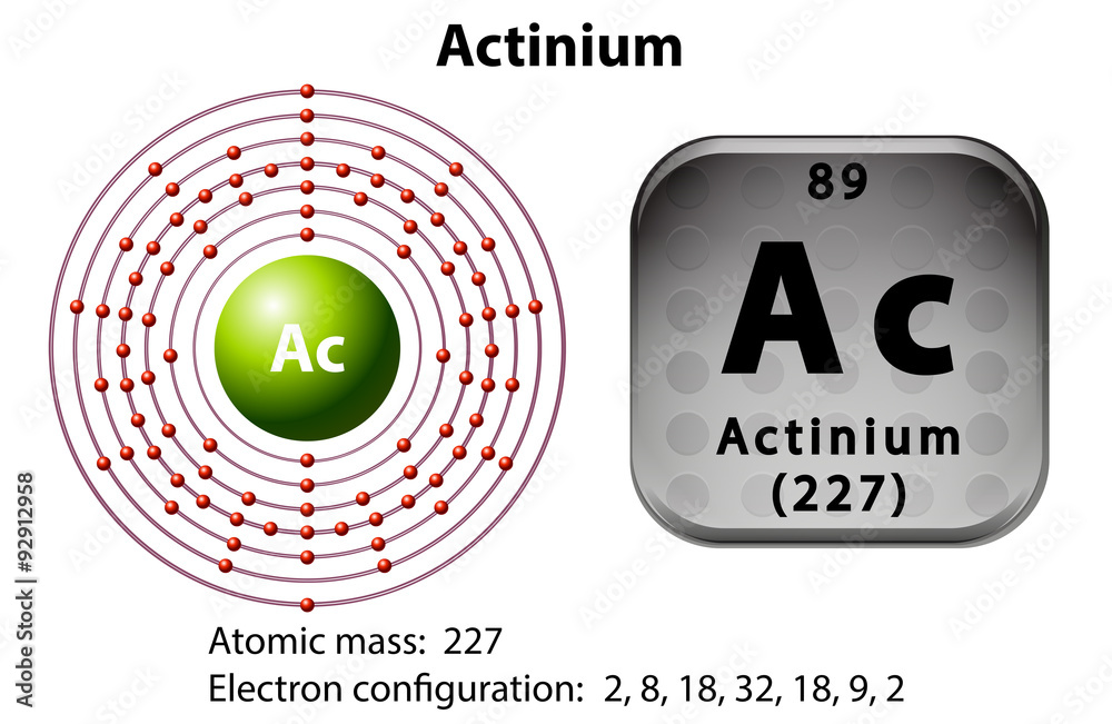 Symbol and electron diagram for Actinium