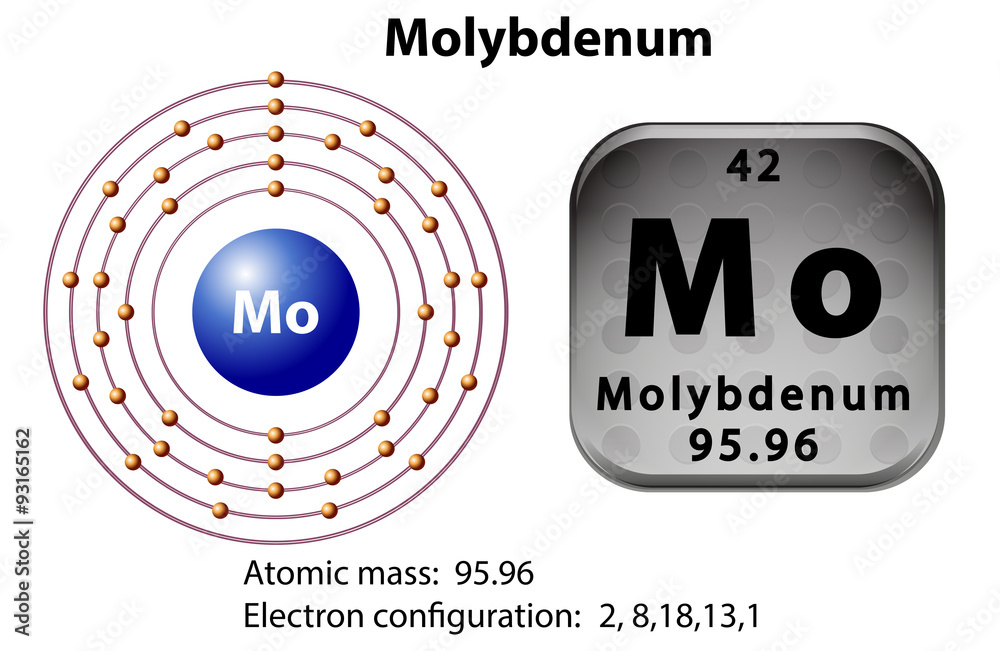 Symbol and electron diagram for Molybdenum