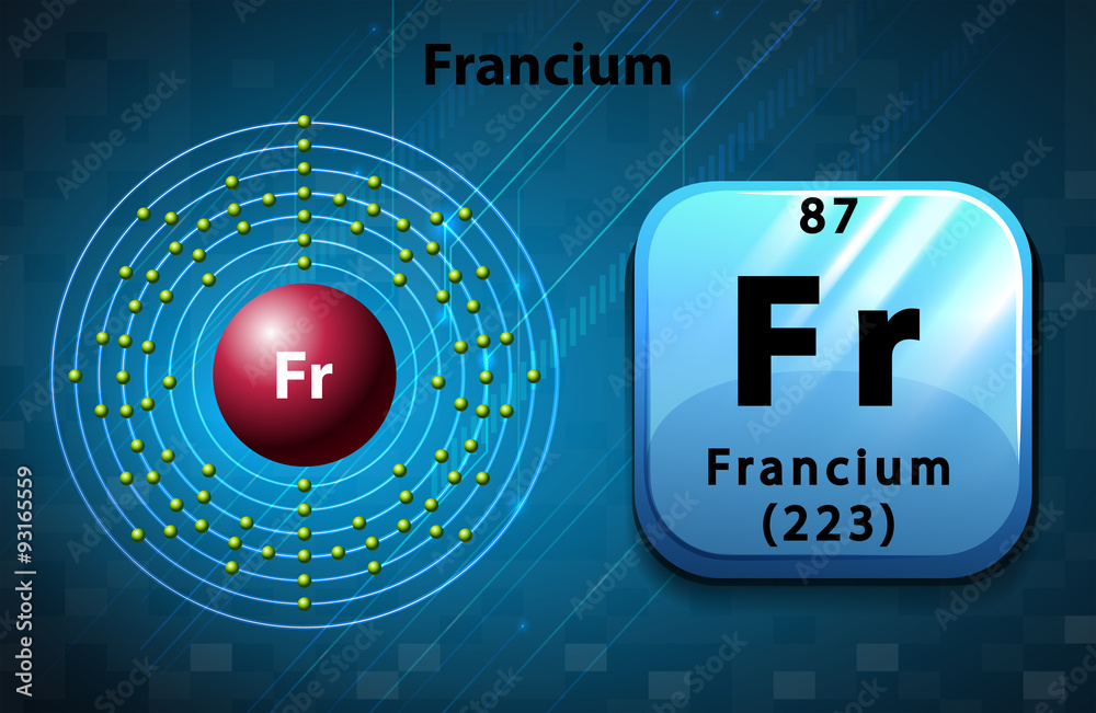 Symbol and electron diagram for Francium.