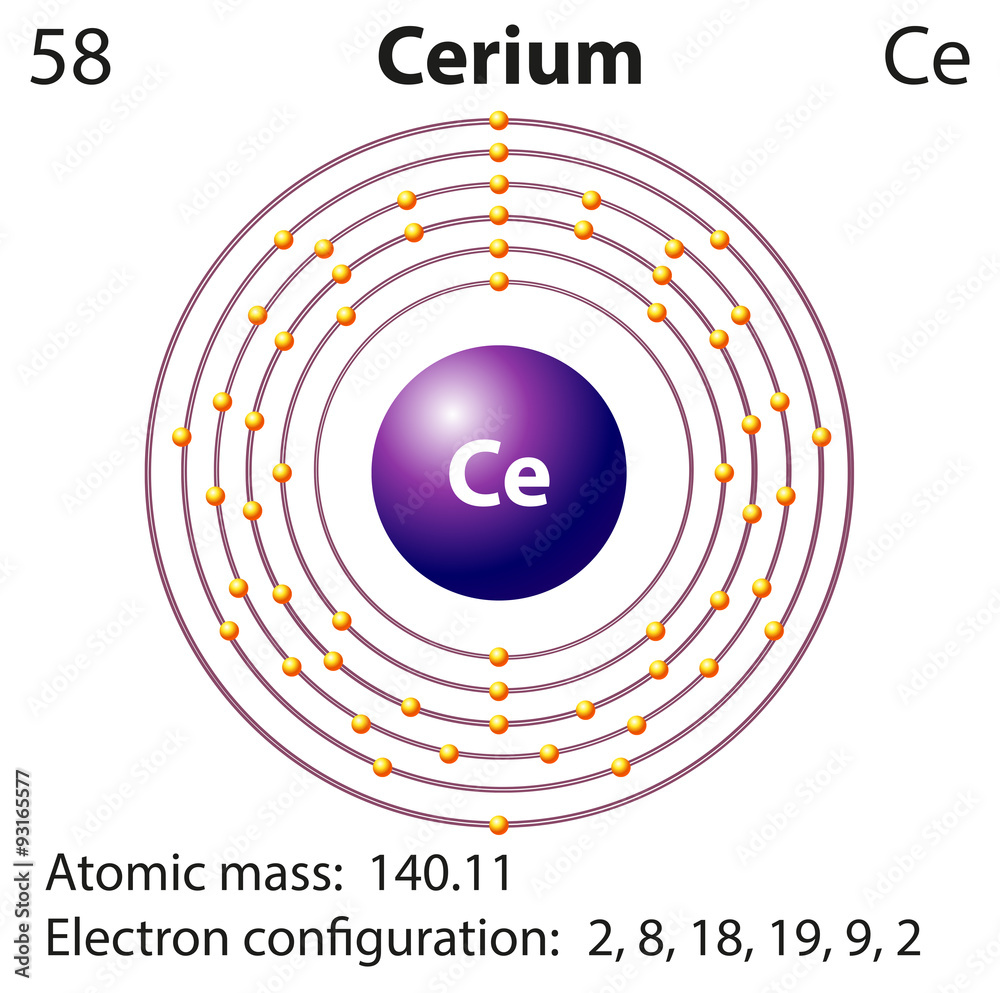 铈的符号和电子图