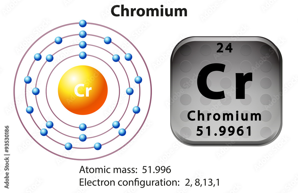 铬的符号和电子图