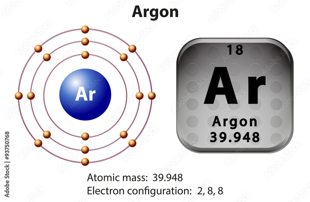 Symbol and electron diagram for Argon