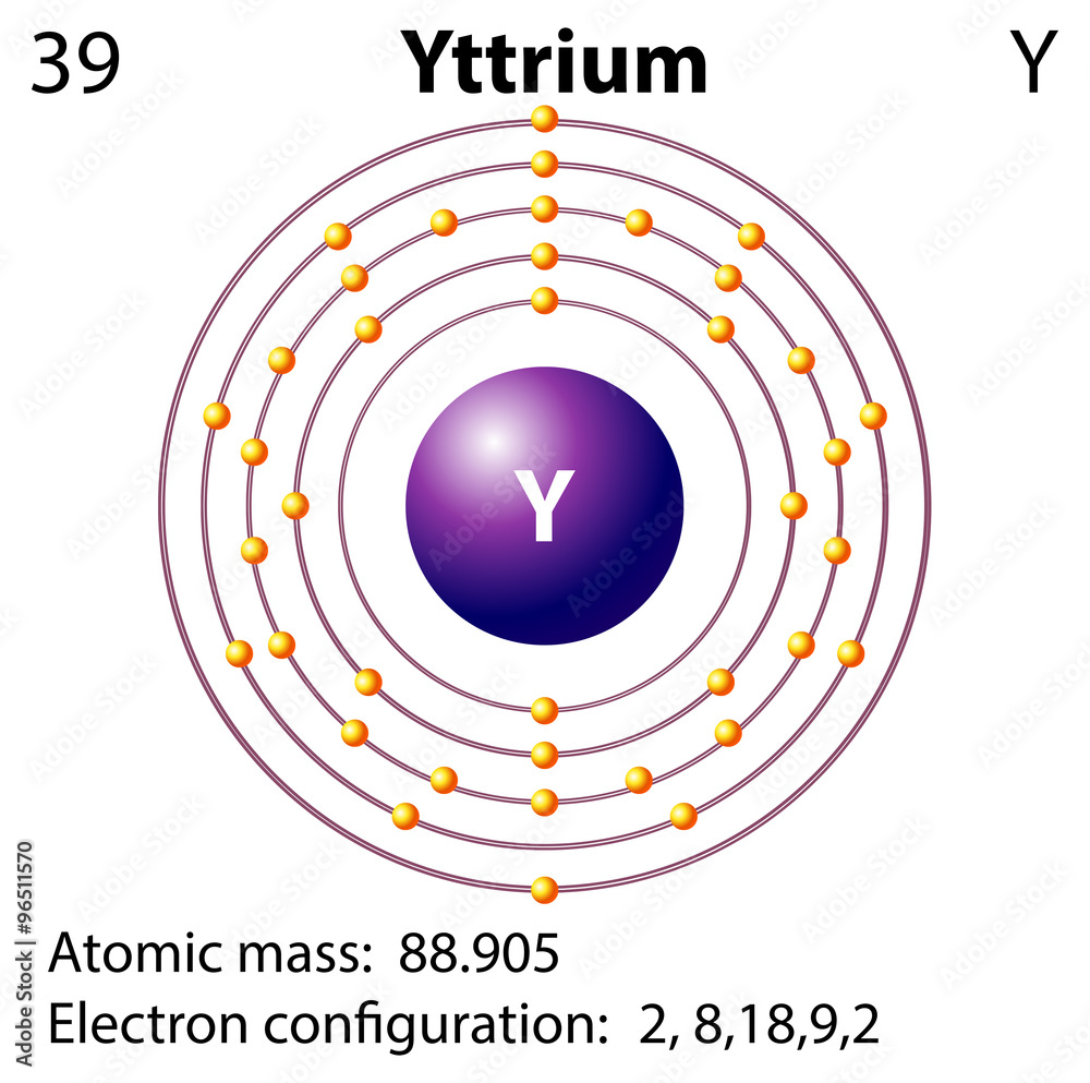 钇的符号和电子图