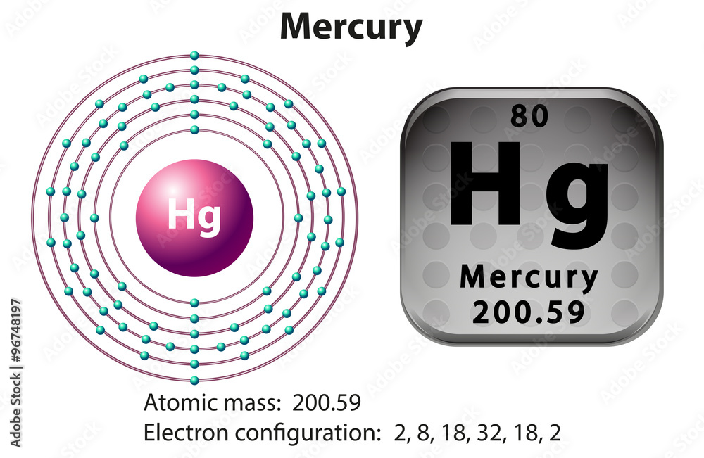 Symbol and electron diagram for Mercury