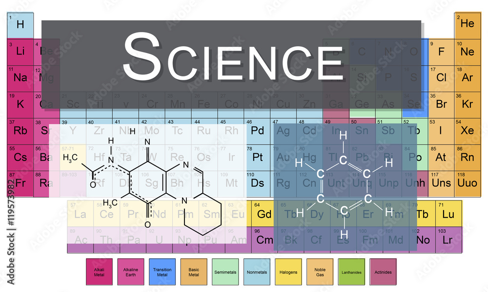 Chemical Bonding Experiment Research Science Table of Elements C