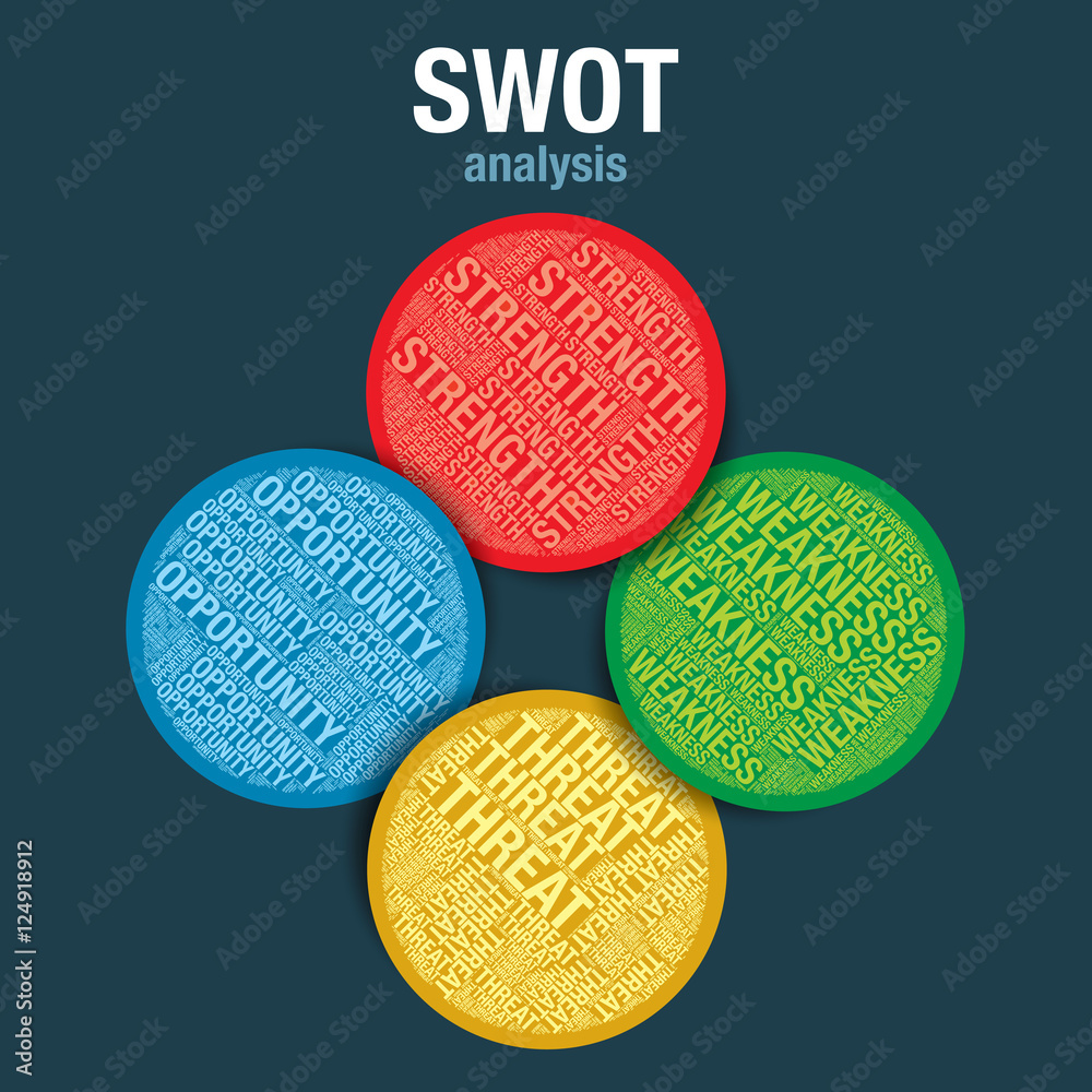 SWOT analysis word cloud business vector presentation template