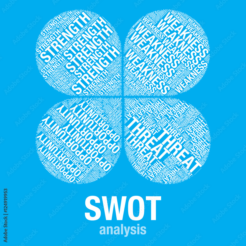 SWOT分析词云业务矢量展示模板