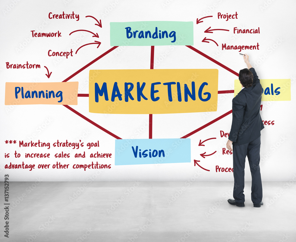 Marketing Branding Planning Vision Goals Concept