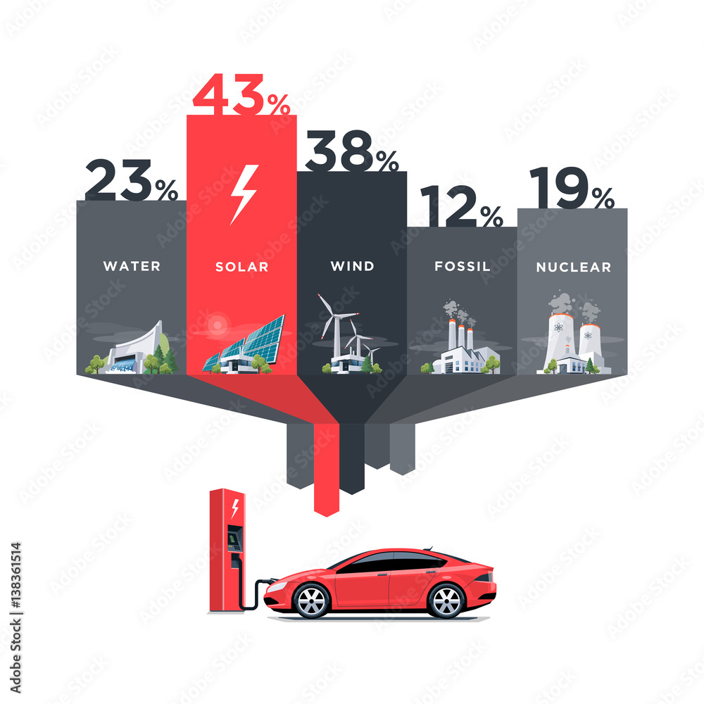 Electric Power Station Types Use for Electric Car Infographic