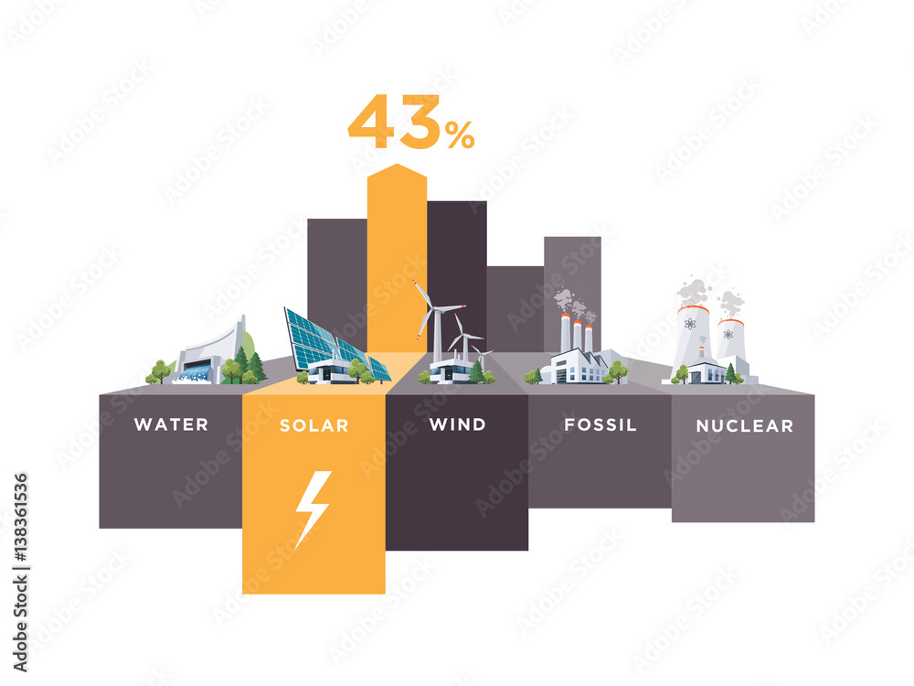 Electric Power Station Types Usage Percentage Infographic