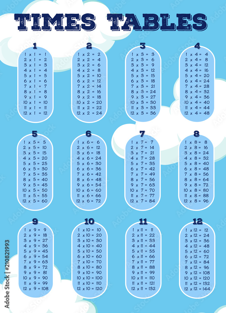 A Math Times Tables with Cloud Theme