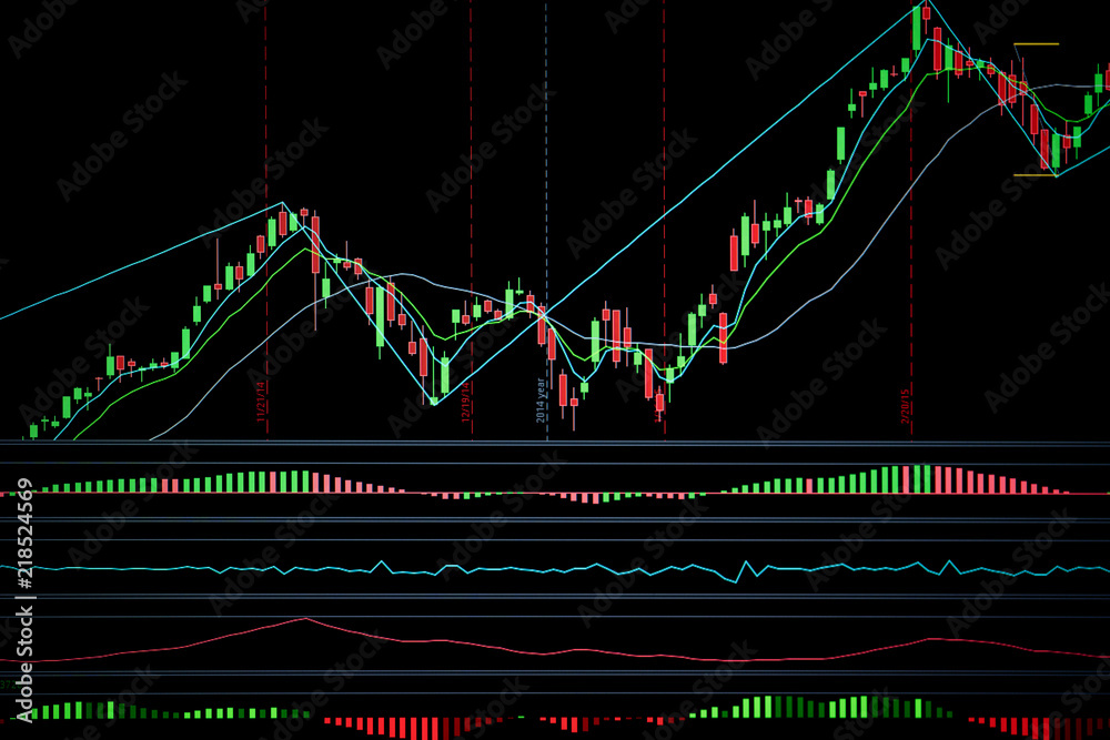 金融业务股市图表蜡烛棒屏幕监视器