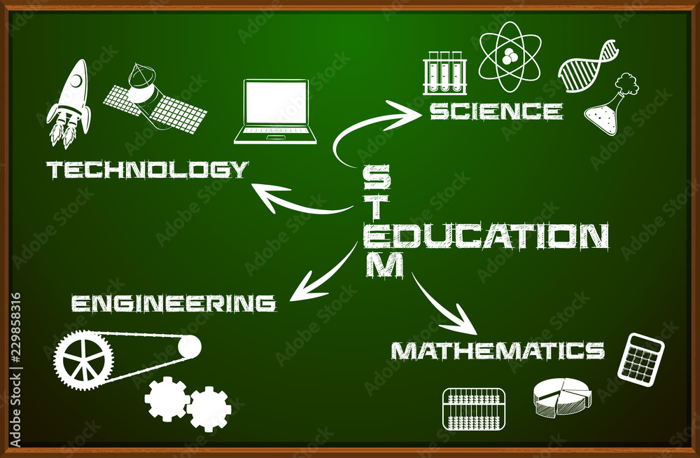 黑板上的Stem教育